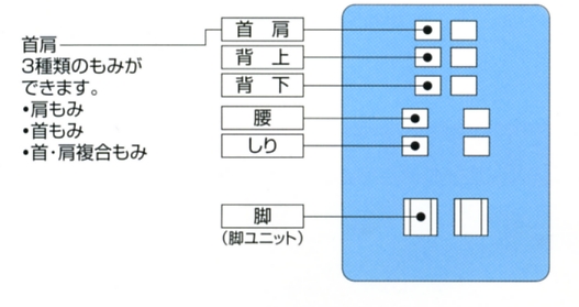 エアーバッグ