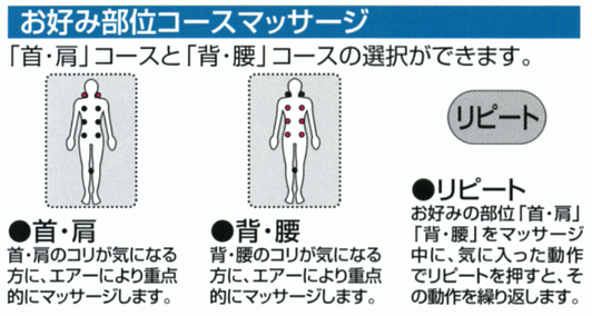 お好み部位コースマッサージ